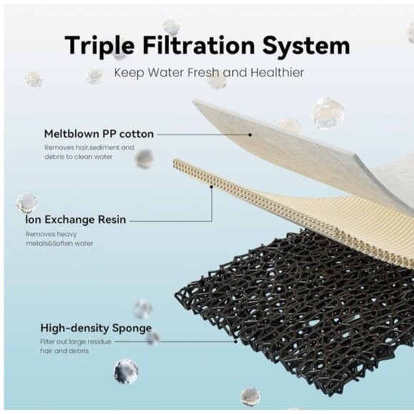 NEW Meonlala Cat Water Fountain 68 oz 2L Ultra Quiet Continuous Flow - Picture 7 of 12